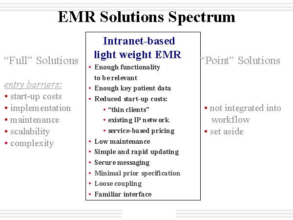 EMR Solutions Spectrum